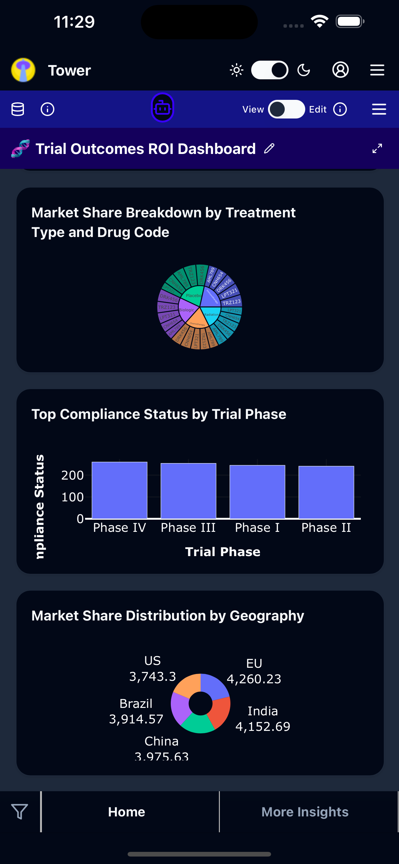 Tower charts and analytics on iPhone
